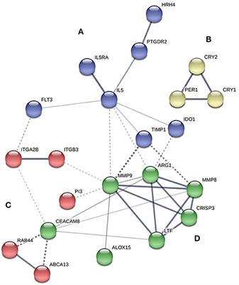 Molecular Analysis of IL-5 Receptor Subunit Alpha as a Possible Pharmacogenetic Biomarker in Asthma